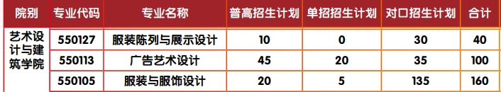 广西经贸职业技术学院艺术类专业有哪些？