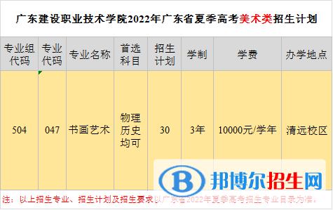 广东建设职业技术学院艺术类专业有哪些？