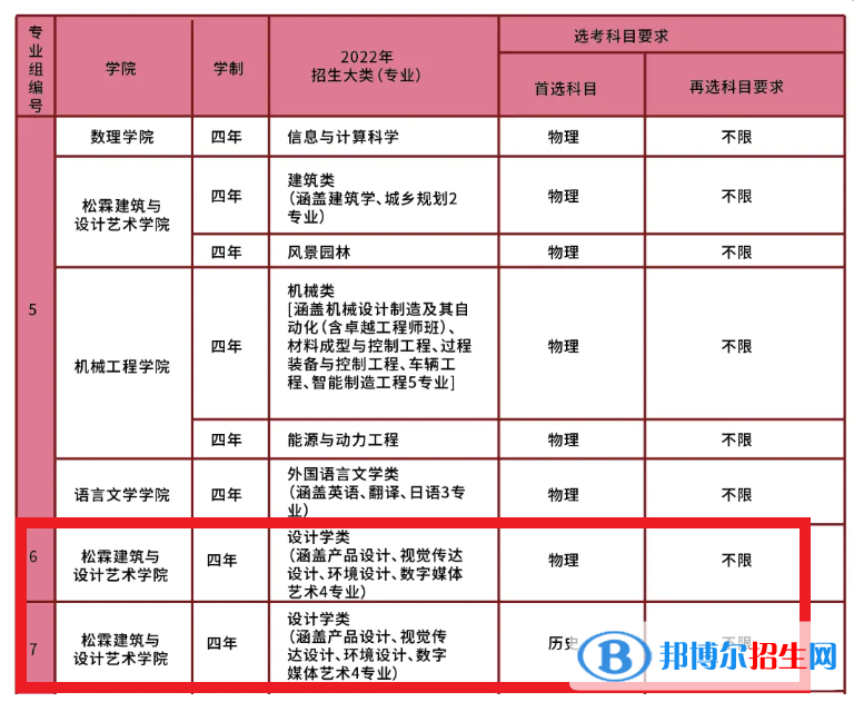 南华大学艺术类专业有哪些？