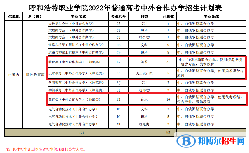 呼和浩特职业学院艺术类专业有哪些？