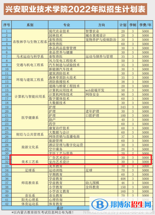 兴安职业技术学院艺术类专业有哪些？