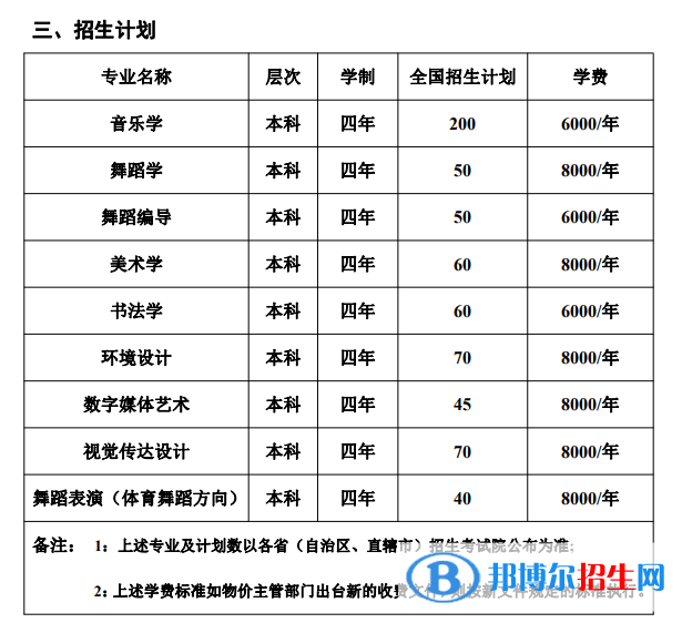 湖南人文科技学院艺术类专业有哪些? 湖南人文科技学院艺术类专业有哪些?