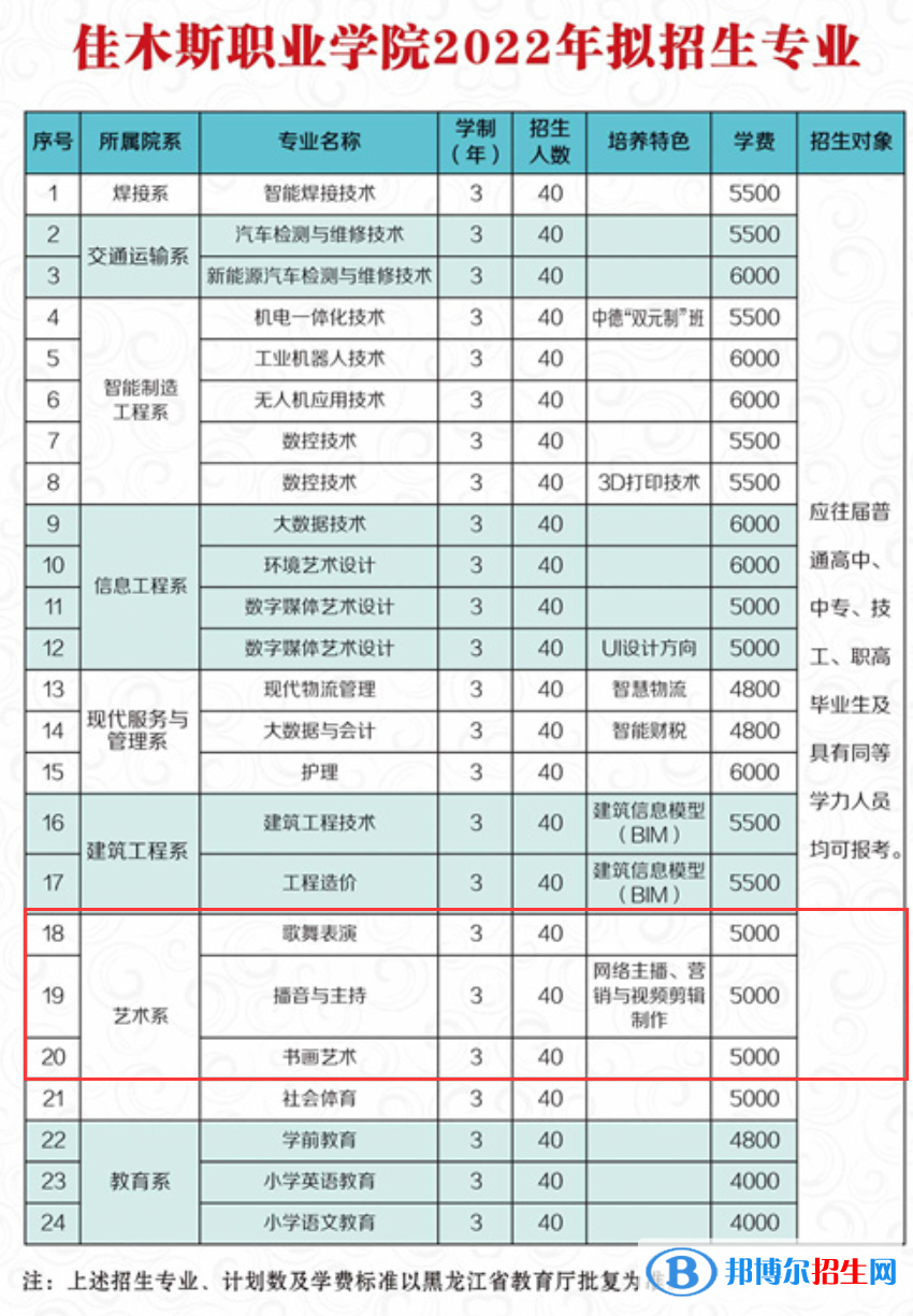 佳木斯职业学院艺术类专业有哪些？