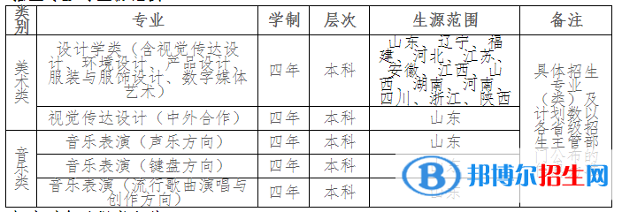 齐鲁工业大学艺术类专业有哪些？
