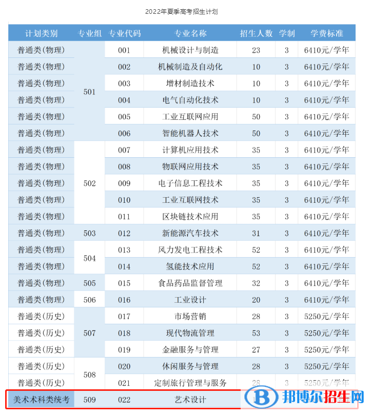 佛山职业技术学院艺术类专业有哪些？