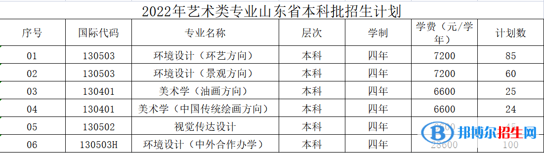 山东建筑大学艺术类专业有哪些？