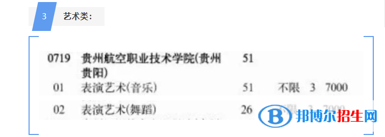 贵州航空职业技术学院艺术类专业有哪些？