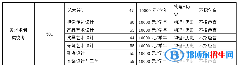 广州番禺职业技术学院艺术类专业有哪些？