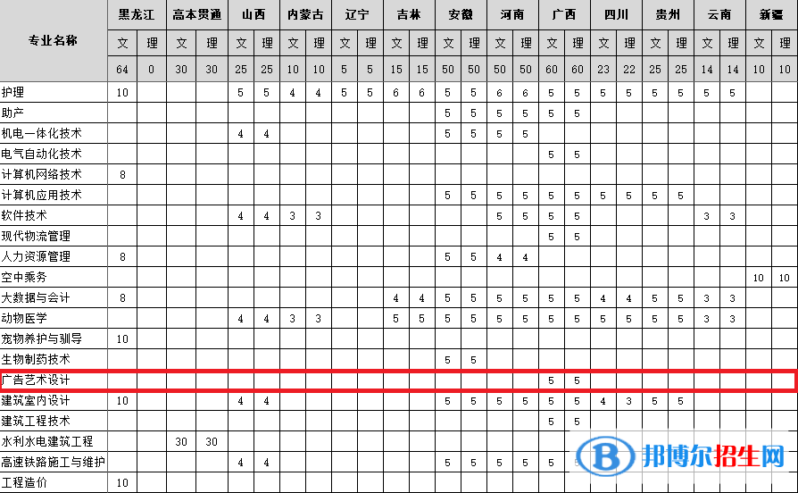 黑龙江农垦科技职业学院艺术类专业有哪些? 黑龙江农垦科技职业学院艺术类专业有哪些?