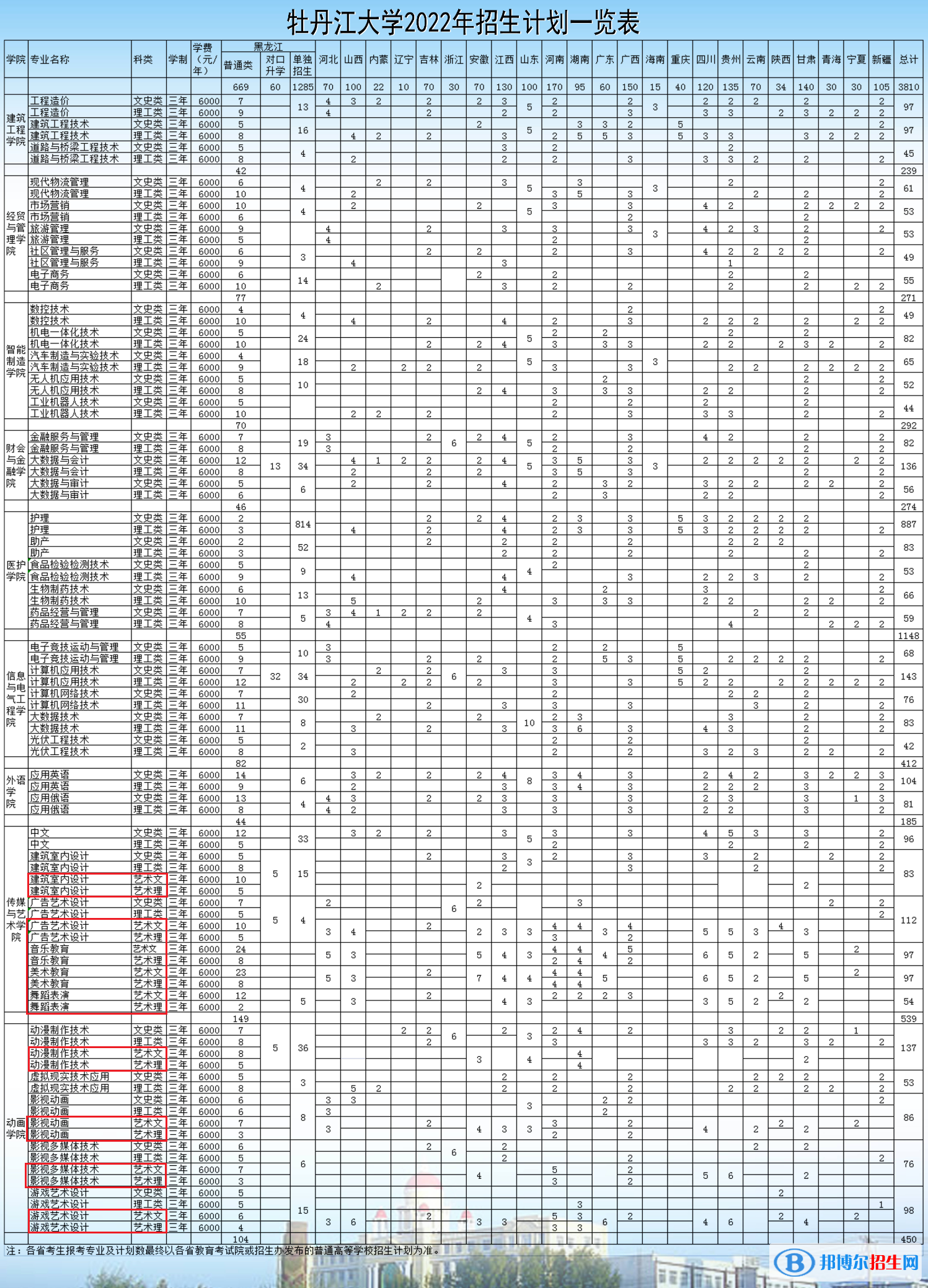 牡丹江大学艺术类专业有哪些？