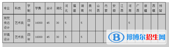 湖北工程学院新技术学院艺术类专业有哪些？