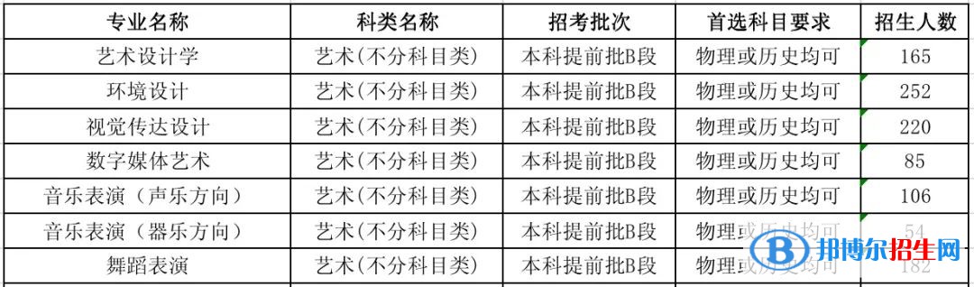 河北工程技术学院艺术类专业有哪些？