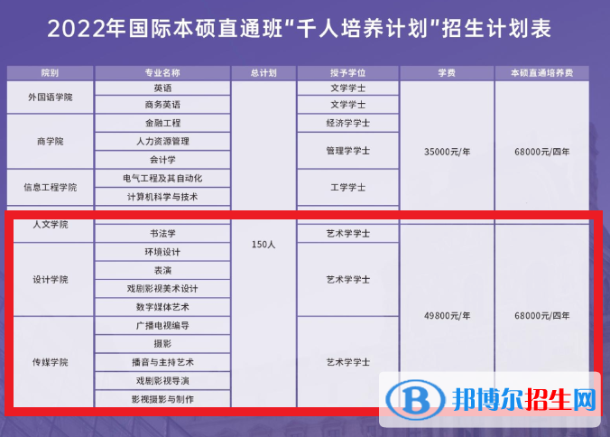 华南农业大学珠江学院艺术类专业有哪些？