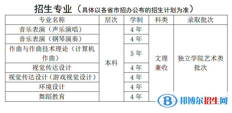 北京科技大学天津学院艺术类专业有哪些？