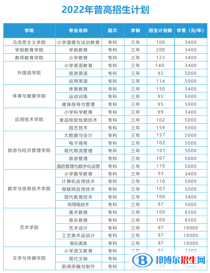 丽江师范高等专科学校艺术类专业有哪些？