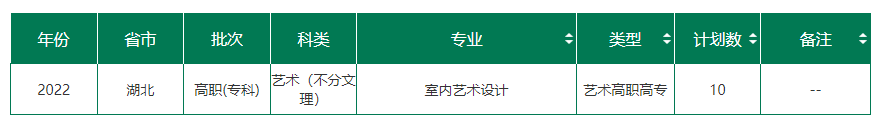 湖北三峡职业技术学院艺术类专业有哪些？