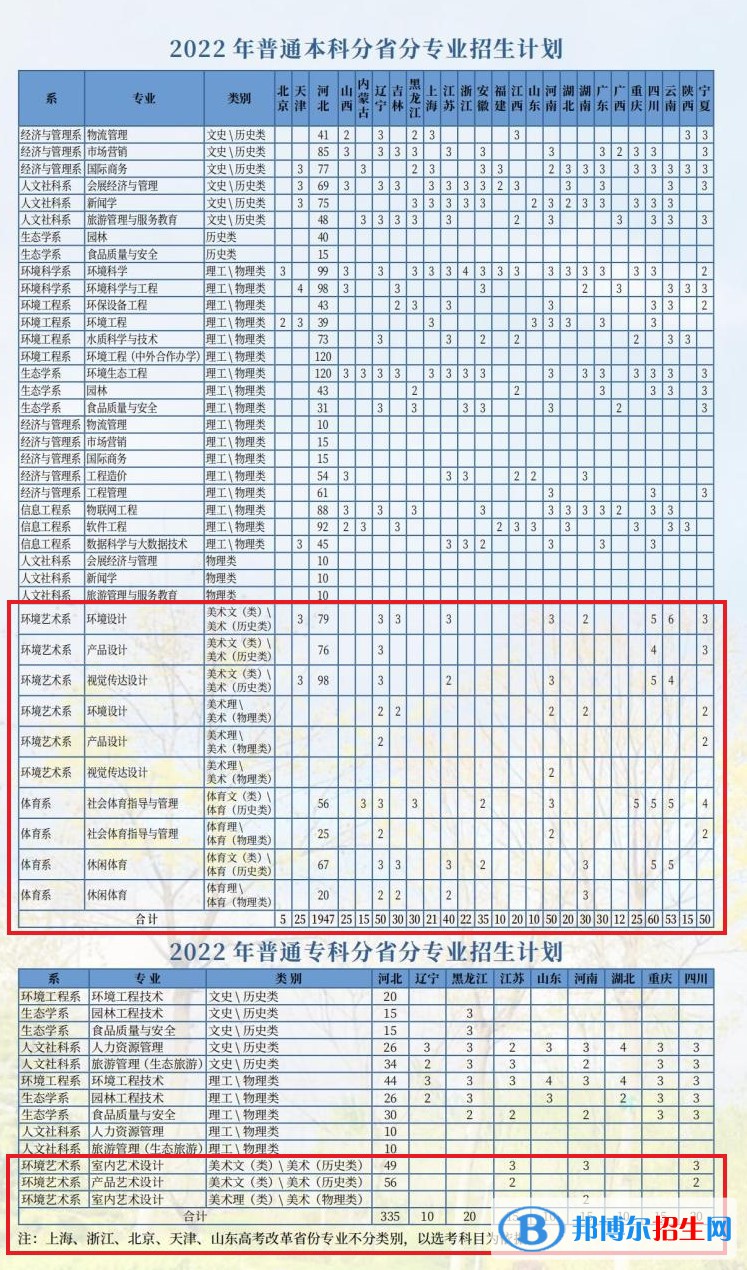 河北环境工程学院艺术类专业有哪些？