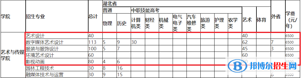 武汉软件工程职业学院艺术类专业有哪些？