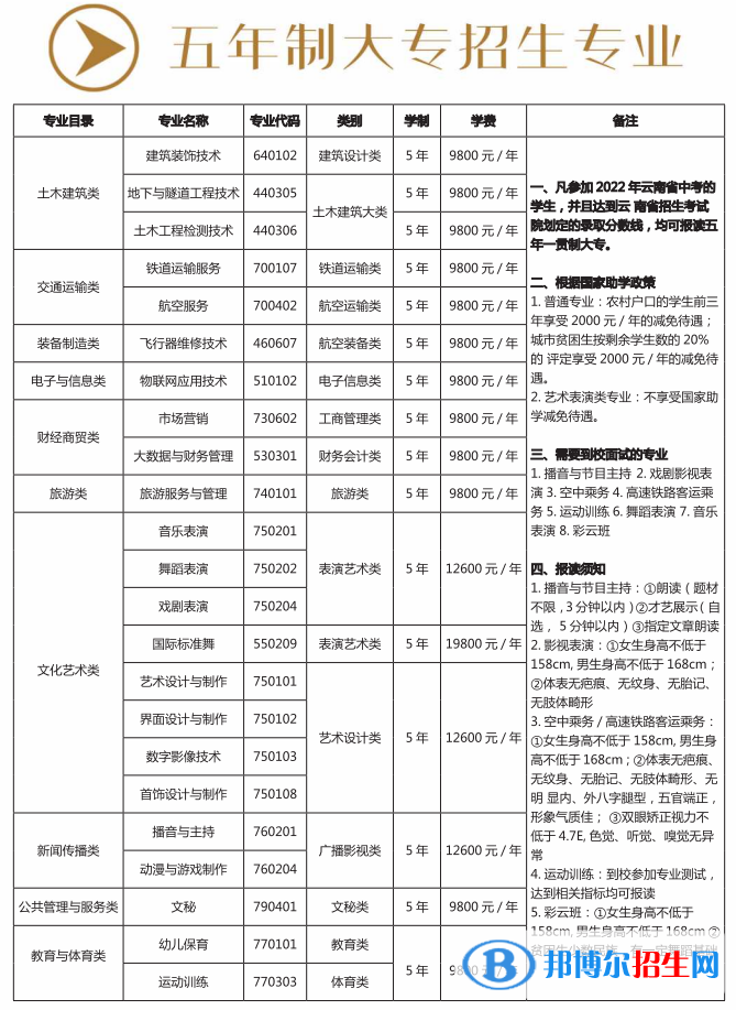 昆明艺术职业学院艺术类专业有哪些？