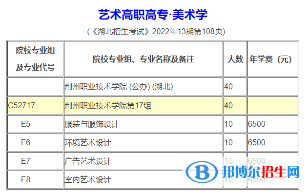 荆州职业技术学院艺术类专业有哪些？