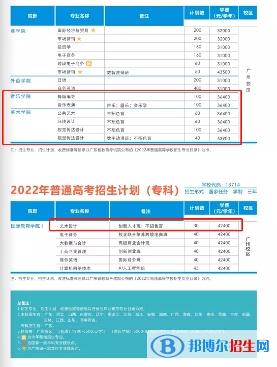 广州工商学院艺术类专业有哪些？