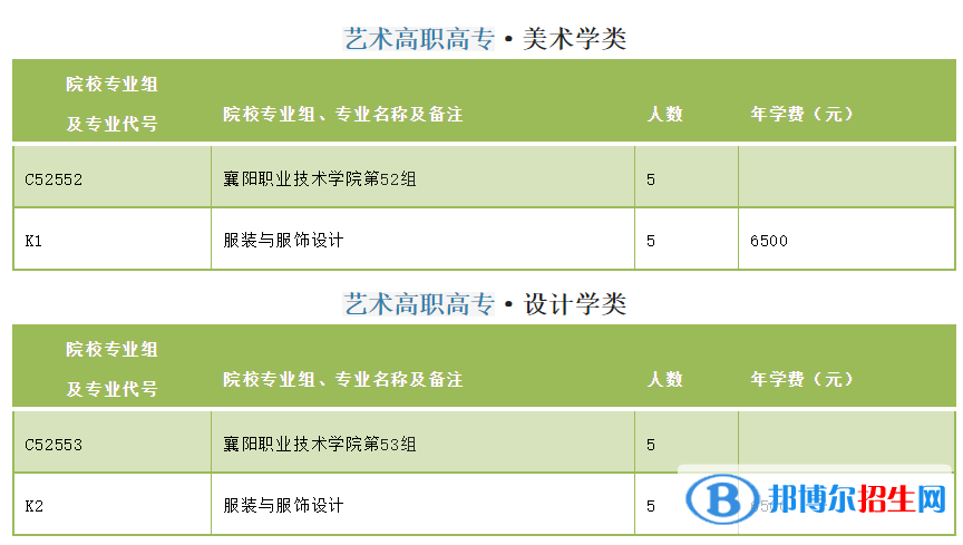 襄阳职业技术学院艺术类专业有哪些？