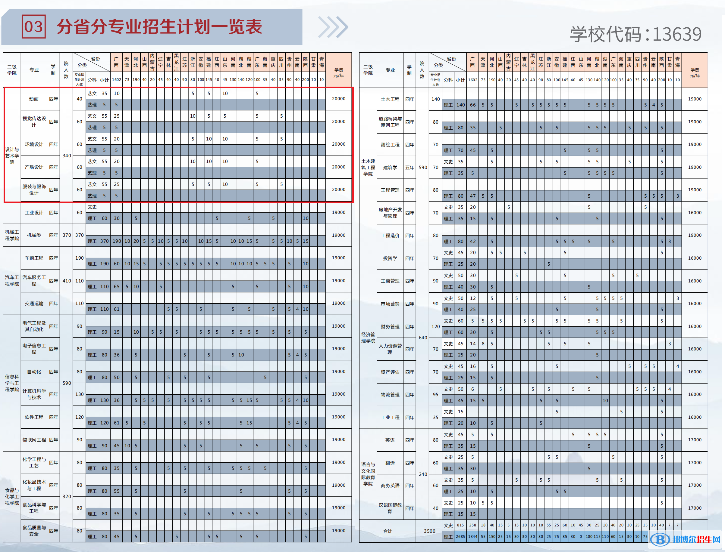 柳州工学院艺术类专业有哪些？