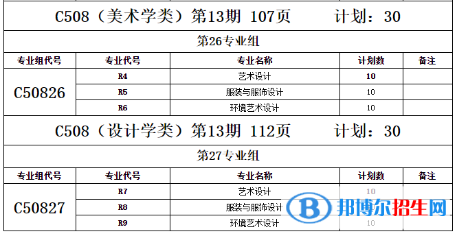 鄂州职业大学艺术类专业有哪些？