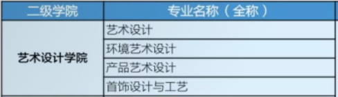 湖北工业职业技术学院艺术类专业有哪些？