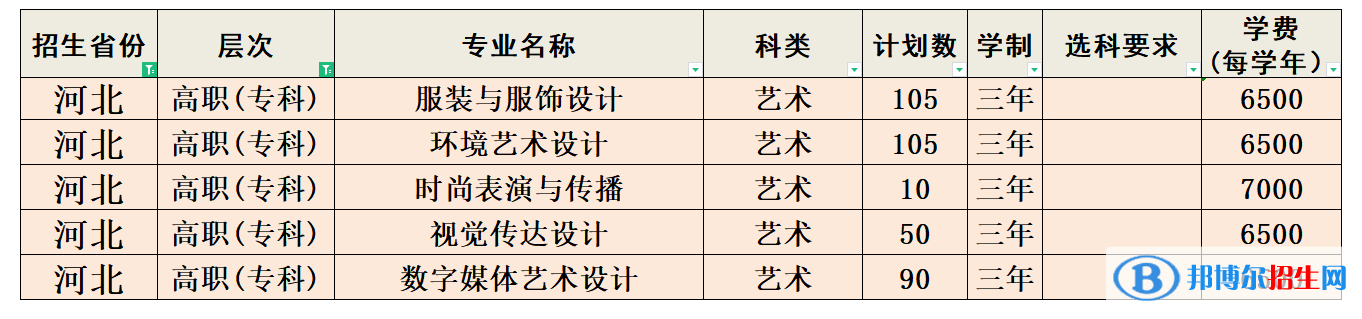 河北科技工程职业技术大学艺术类专业有哪些？