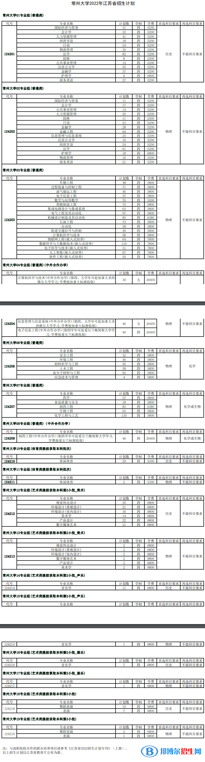 常州大学开设哪些专业，常州大学招生专业名单汇总-2023参考