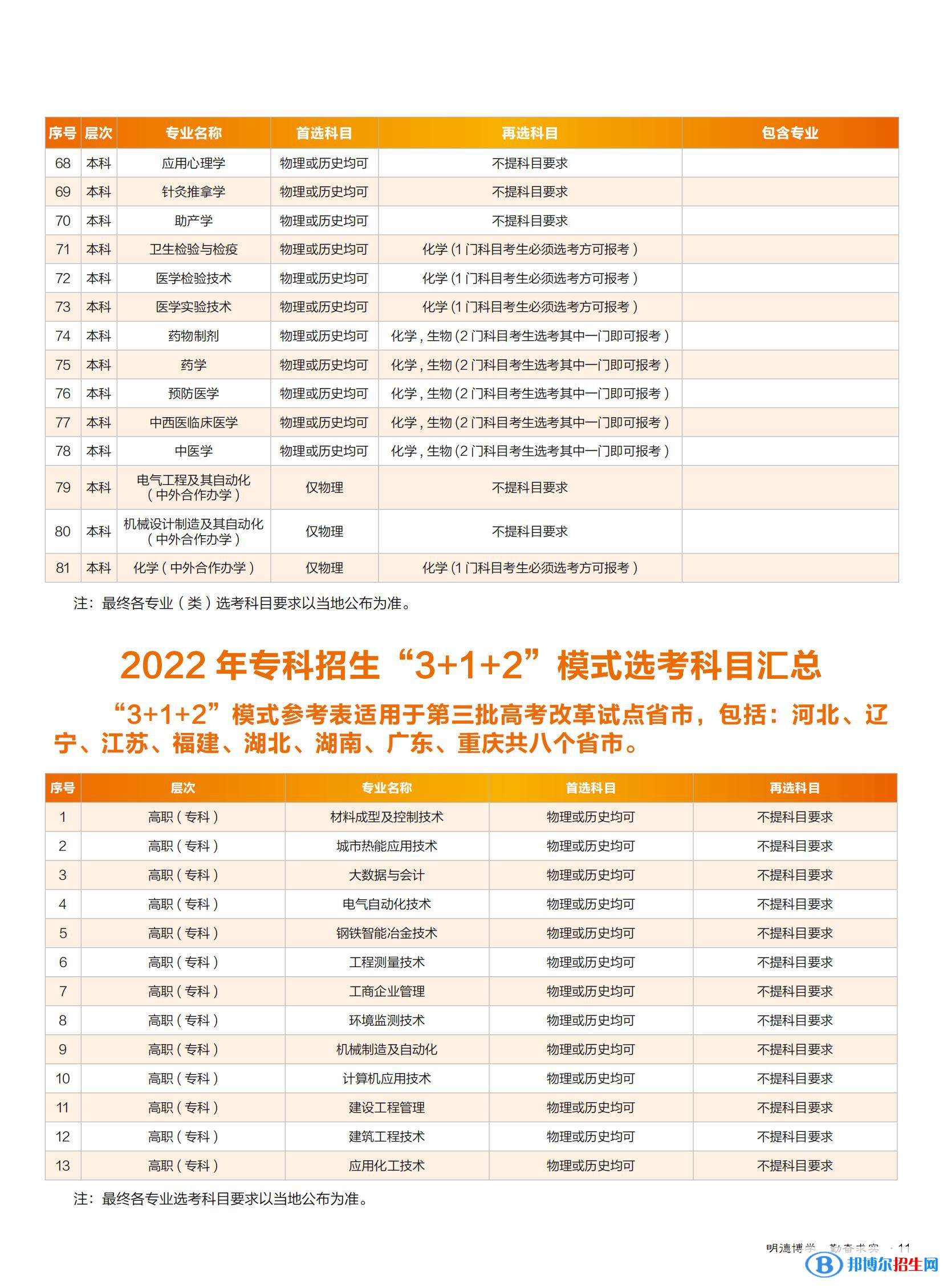 华北理工大学开设哪些专业，华北理工大学招生专业名单汇总-2023参考