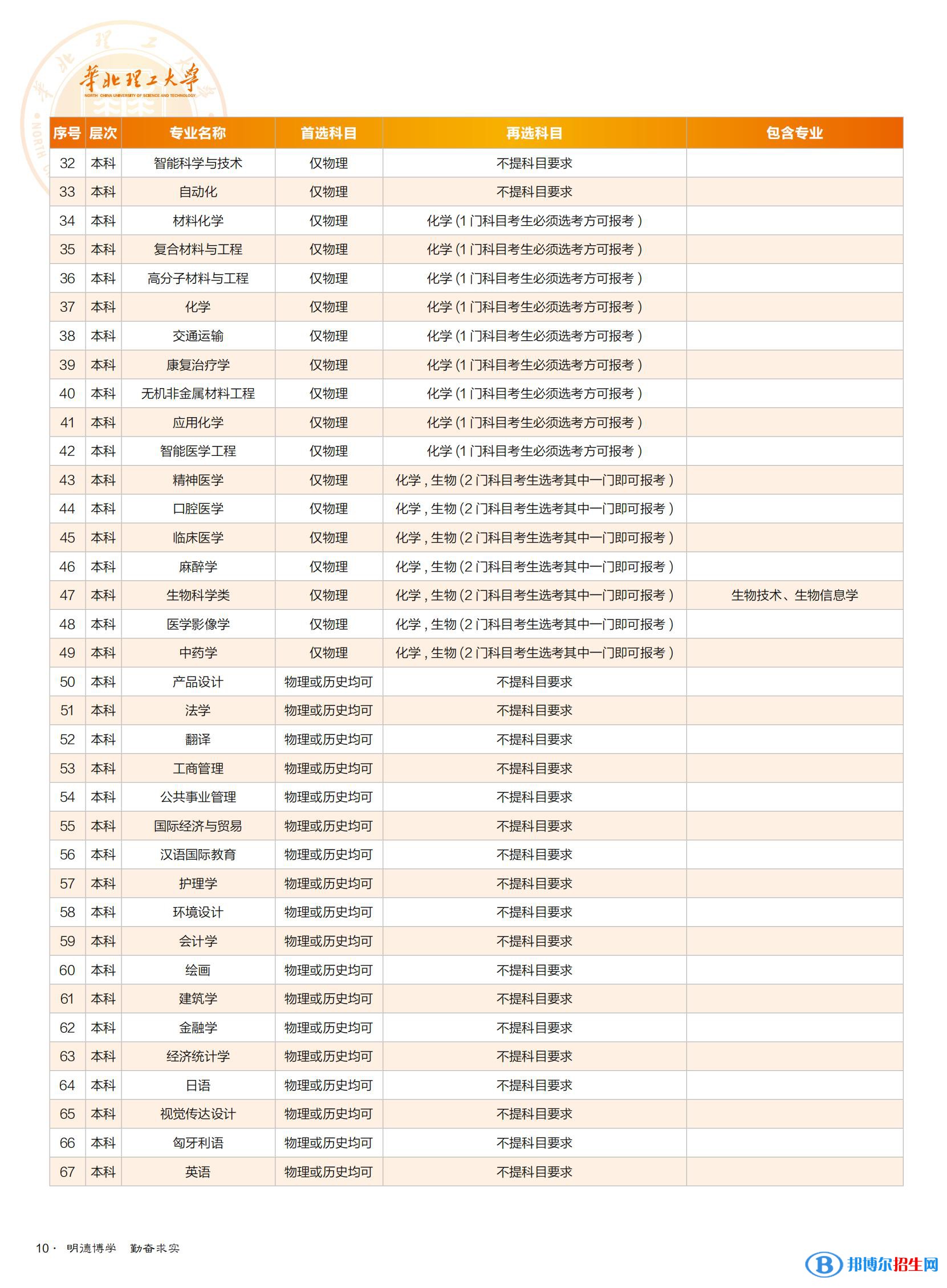 华北理工大学开设哪些专业，华北理工大学招生专业名单汇总-2023参考