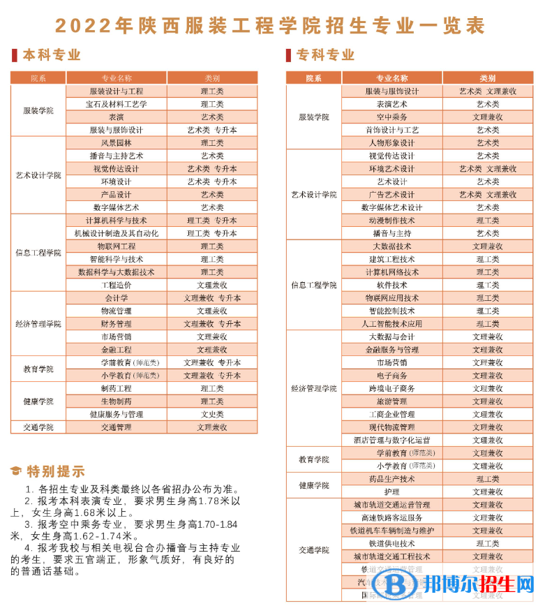陕西服装工程学院开设哪些专业，陕西服装工程学院招生专业名单汇总-2023参考