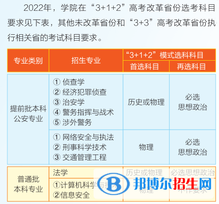 湖北警官学院有哪些专业？