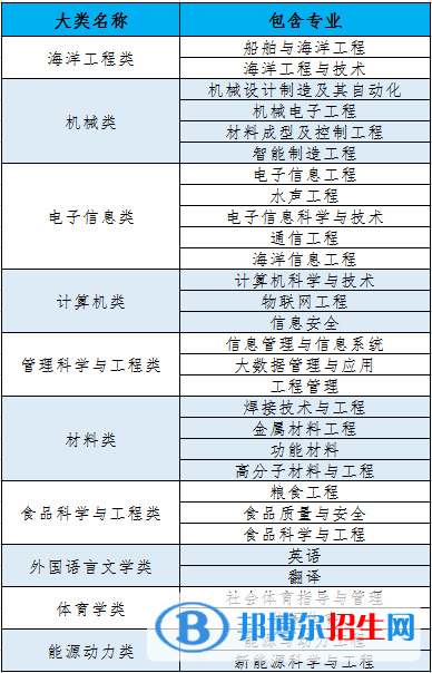 江苏科技大学开设哪些专业，江苏科技大学招生专业名单汇总-2023参考