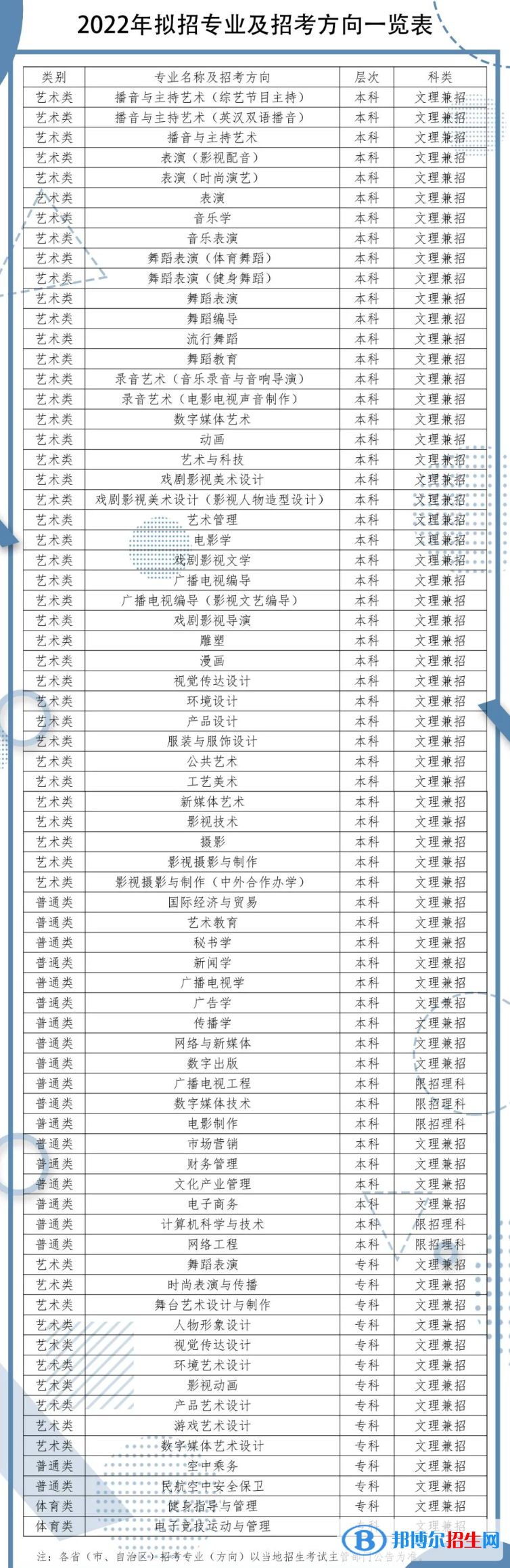 四川传媒学院开设哪些专业，四川传媒学院招生专业名单汇总-2023参考