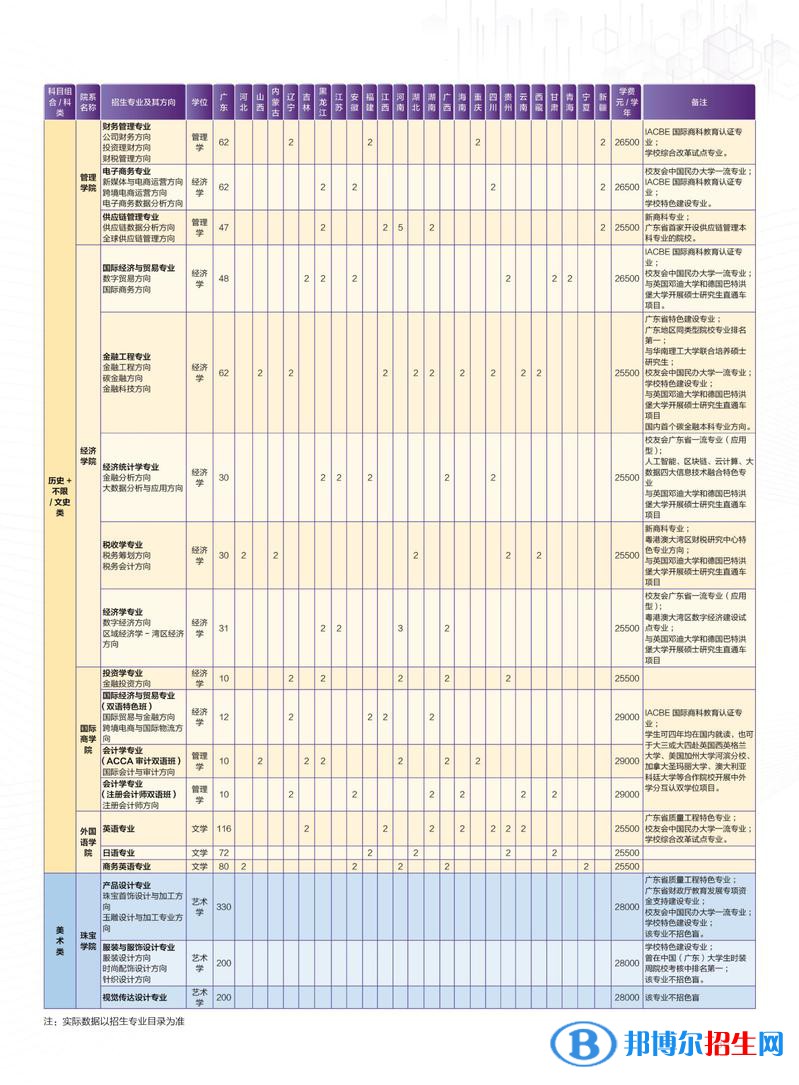 广州城市理工学院开设哪些专业，广州城市理工学院招生专业名单汇总-2023参考