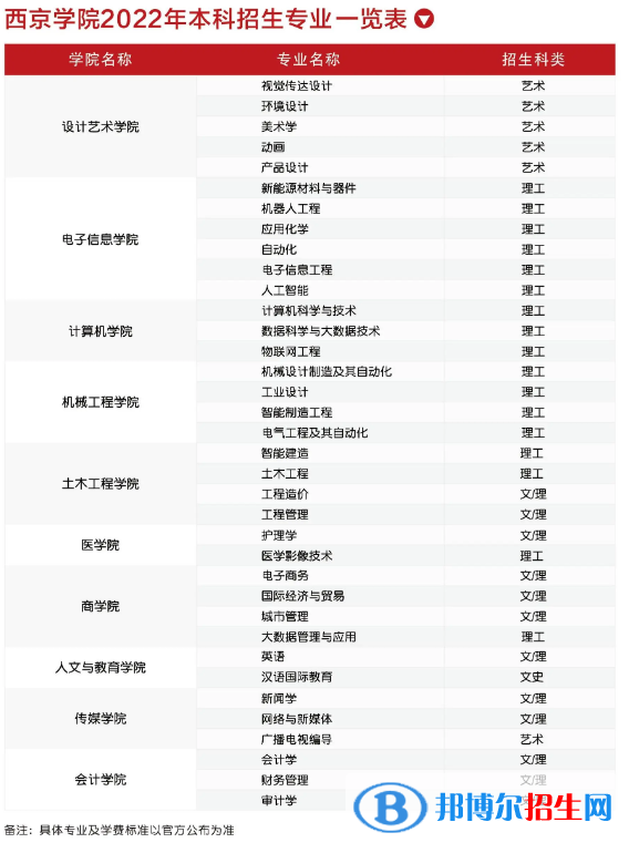 西京学院开设哪些专业，西京学院招生专业名单汇总-2023参考