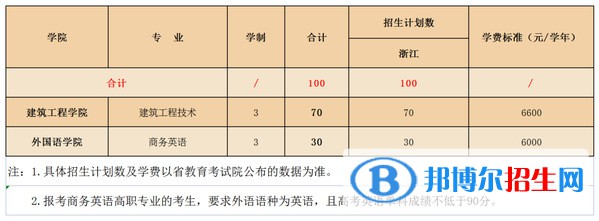 衢州学院开设哪些专业，衢州学院招生专业名单汇总-2023参考