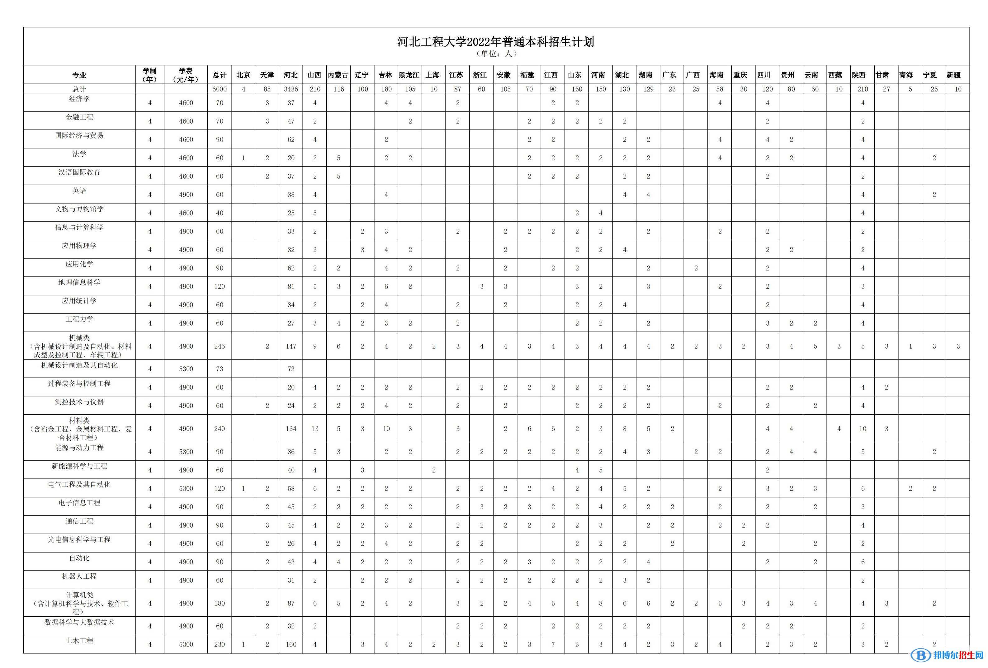 河北工程大学开设哪些专业，河北工程大学招生专业名单汇总-2023参考