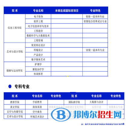 西安翻译学院开设哪些专业，西安翻译学院招生专业名单汇总-2023参考