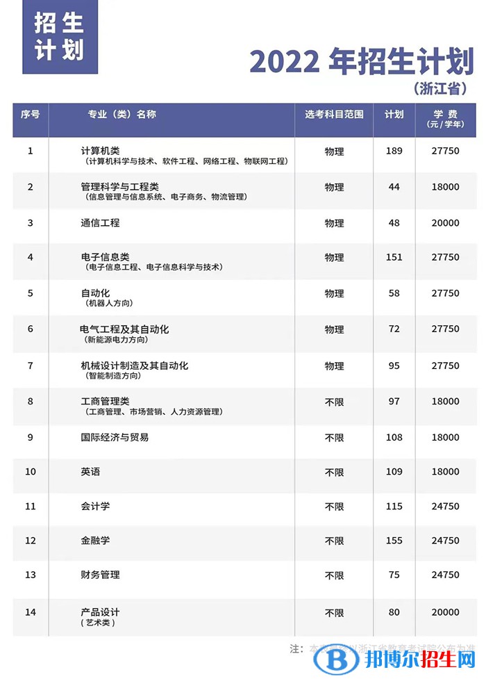 杭州电子科技大学信息工程学院开设哪些专业，杭州电子科技大学信息工程学院招生专业名单汇总-2023参考