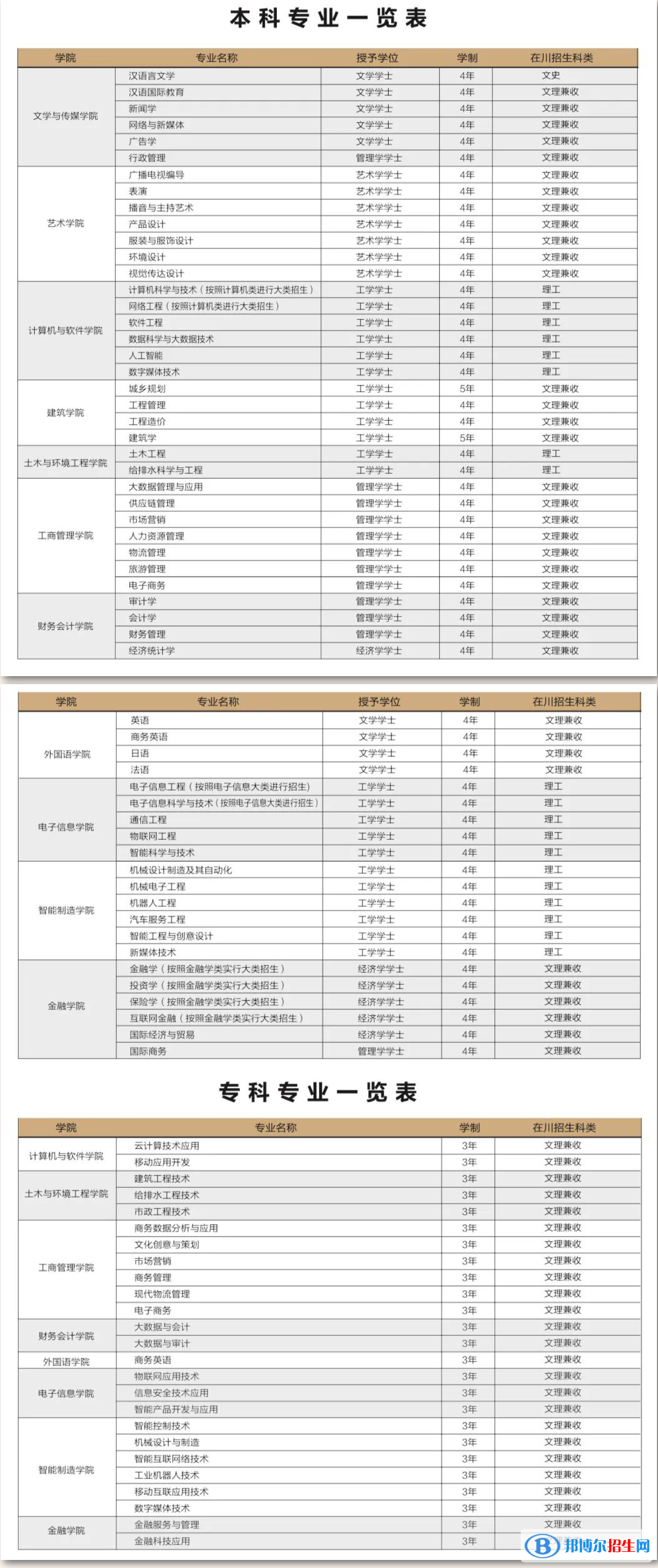 成都锦城学院开设哪些专业，成都锦城学院招生专业名单汇总-2023参考