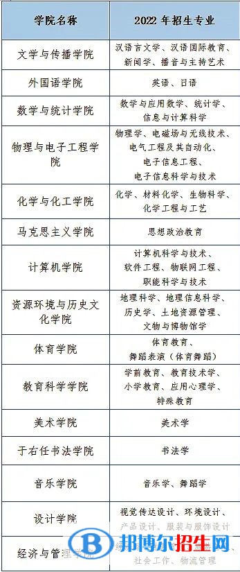 咸阳师范学院开设哪些专业，咸阳师范学院招生专业名单汇总-2023参考