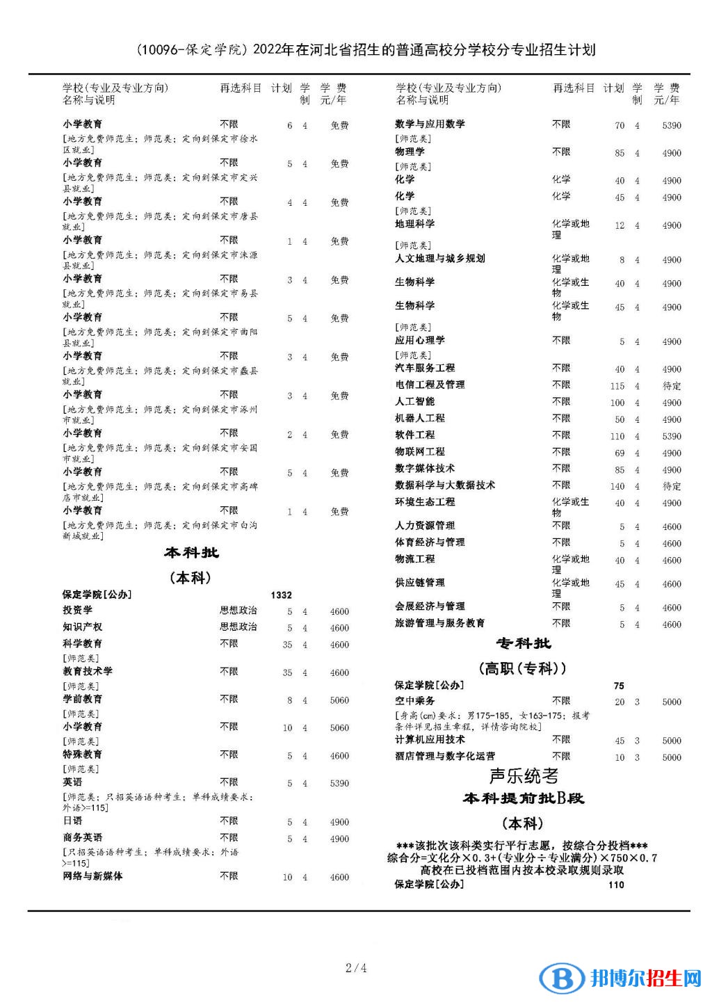 保定学院开设哪些专业，保定学院招生专业名单汇总-2023参考