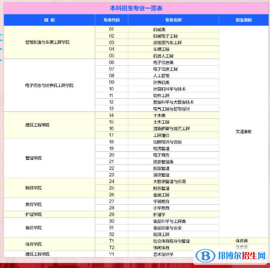 四川工业科技学院开设哪些专业，四川工业科技学院招生专业名单汇总-2023参考