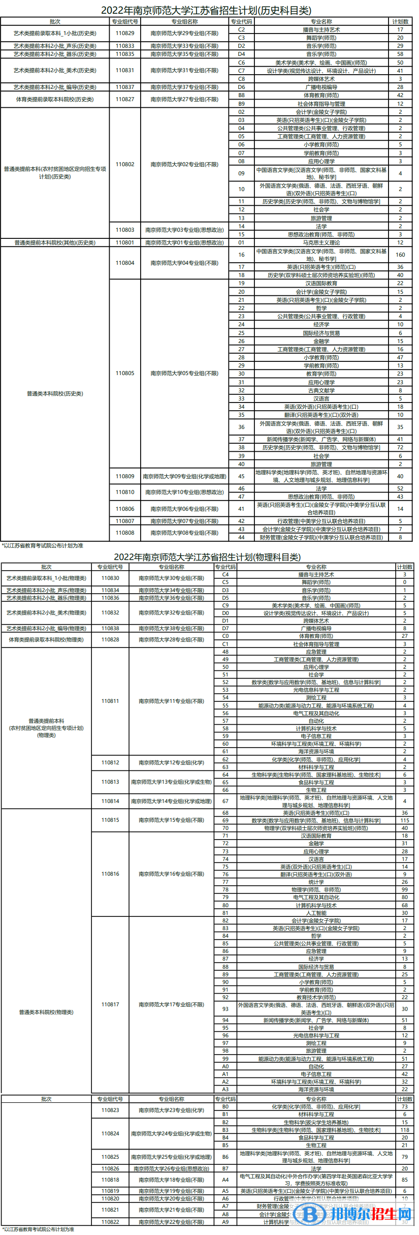 南京师范大学开设哪些专业，南京师范大学招生专业名单汇总-2023参考