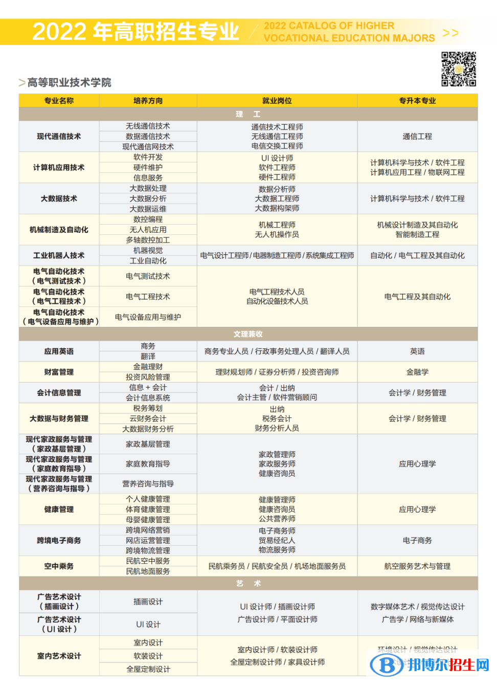 西安明德理工学院开设哪些专业，西安明德理工学院招生专业名单汇总-2023参考