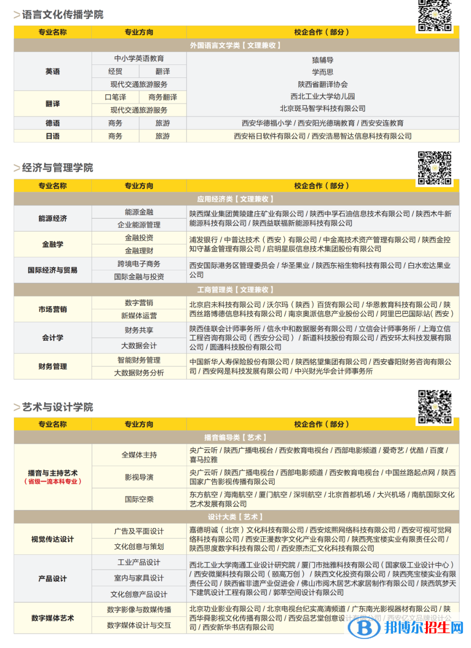 西安明德理工学院开设哪些专业，西安明德理工学院招生专业名单汇总-2023参考